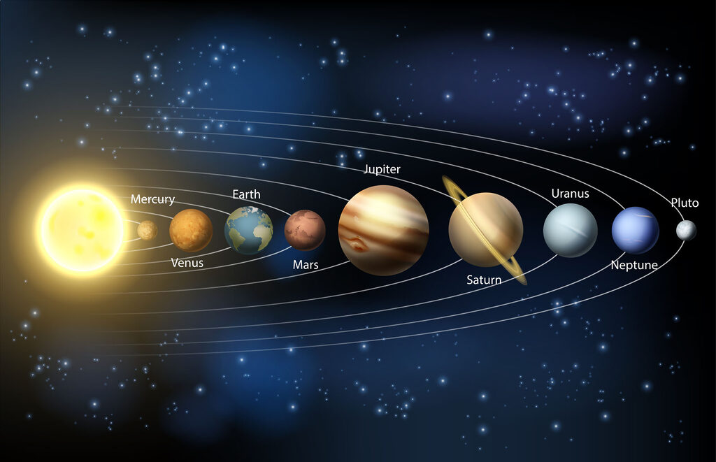 Planetas em órbita — design completo